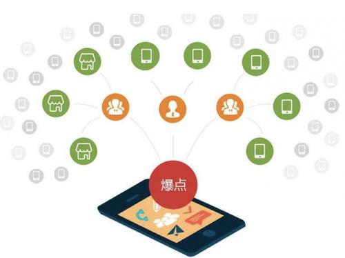 坡心镇为什么越来越多的企业通过软文营销来引流